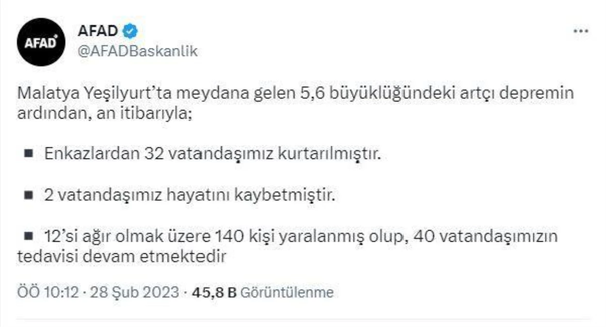 AFAD: Malatya depreminde 2 kişi hayatını kaybetti, 140 kişi yaralandı