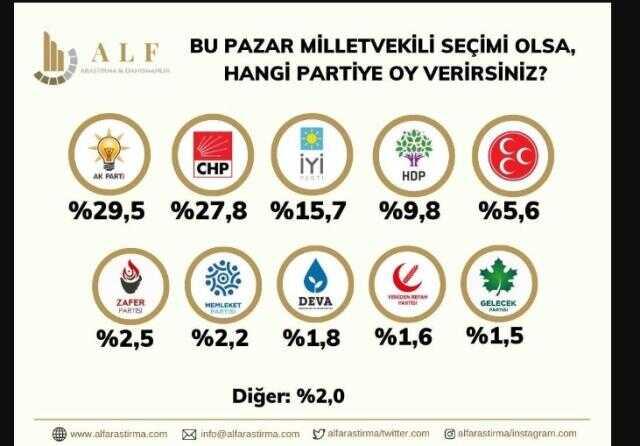 2023 seçim anketleri! Anket şirketleri deprem sonrası seçim anketleri burada! Kronolojik sırayla CB, seçim anketi, anket sonuçları
