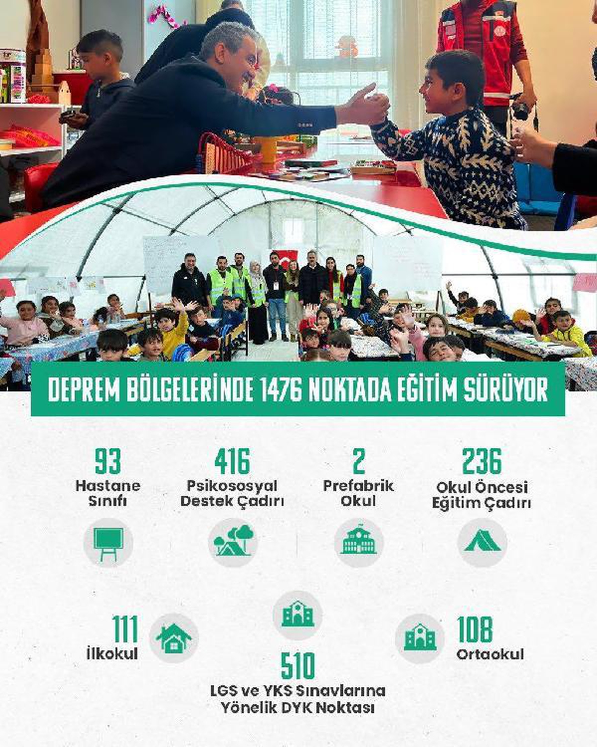 Bakan Özer: Deprem bölgesinde 1476 noktada eğitim sürüyor