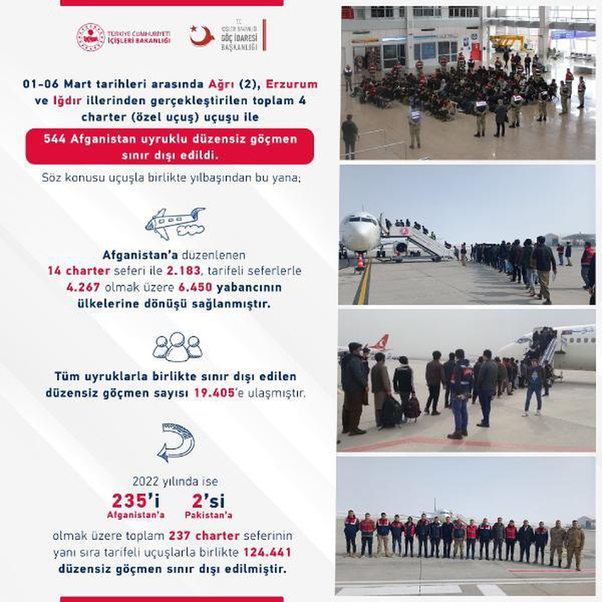 Göç İdaresi Başkanlığı: Yılbaşından bu yana, 19 bin 405 düzensiz göçmen sınır dışı edildi