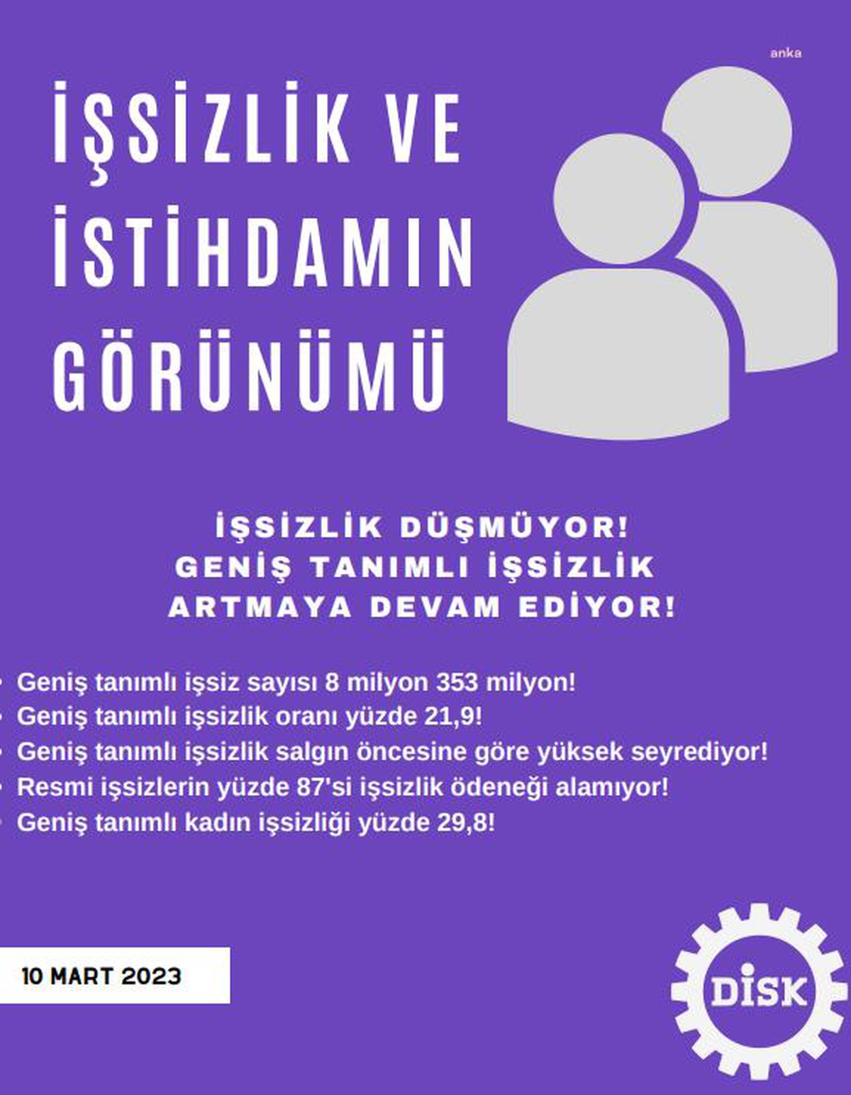 Disk: "Geniş Tanımlı İşsiz Sayısı Ocak 2023\'te 8 Milyon 353 Bin Olarak Gerçekleşti"