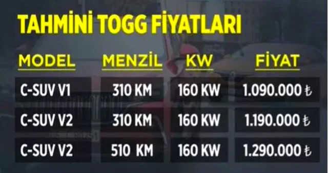 Yerli otomobil Togg'un fiyatı ne olacak? Sosyal medyaya düşen fiyat listesi elden ele dolaşıyor