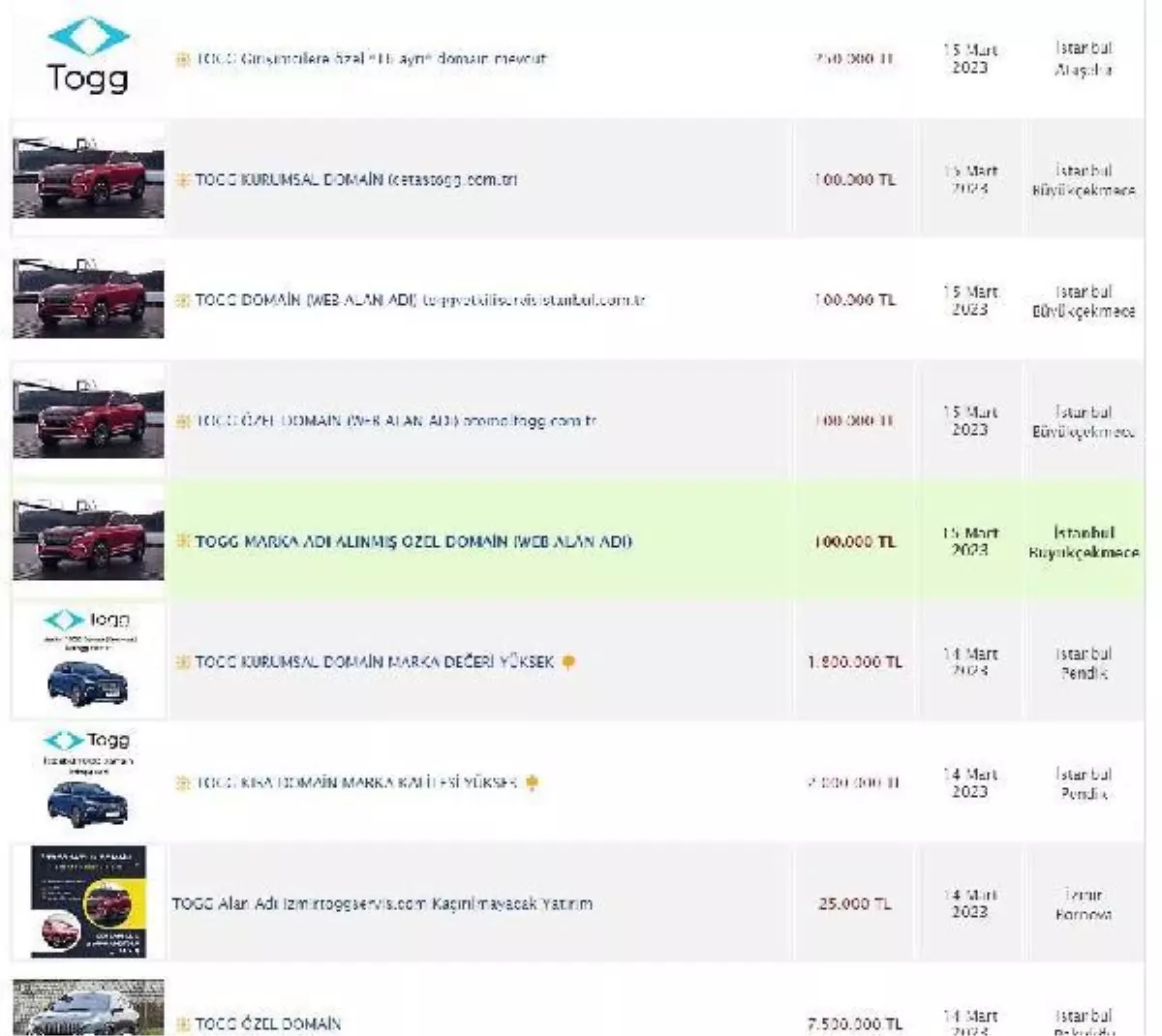 Togg uzantılı internet adreslerini alıp, satışa çıkardılar