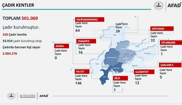 Deprem bölgesinde kaç kişi çadırda, kaç kişi konteynerde yaşıyor? AFAD sayıları paylaştı Deprem bölgesinde kaç kişi çadırda, kaç kişi konteynerde yaşıyor? AFAD sayıları paylaştı