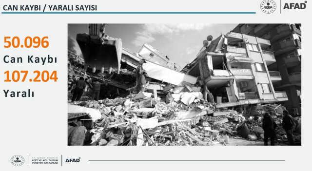 Deprem bölgesinde kaç kişi çadırda, kaç kişi konteynerde yaşıyor? AFAD sayıları paylaştı Deprem bölgesinde kaç kişi çadırda, kaç kişi konteynerde yaşıyor? AFAD sayıları paylaştı