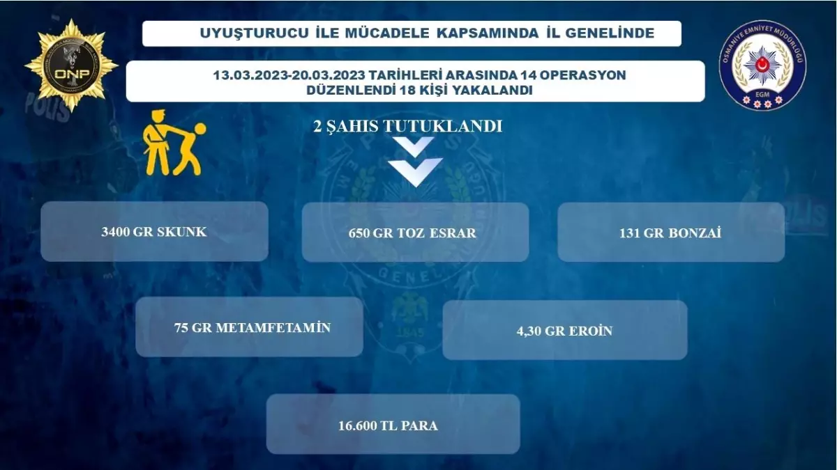 Osmaniye\'de uyuşturucu sattığı öne sürülen 2 şüpheli tutuklandı