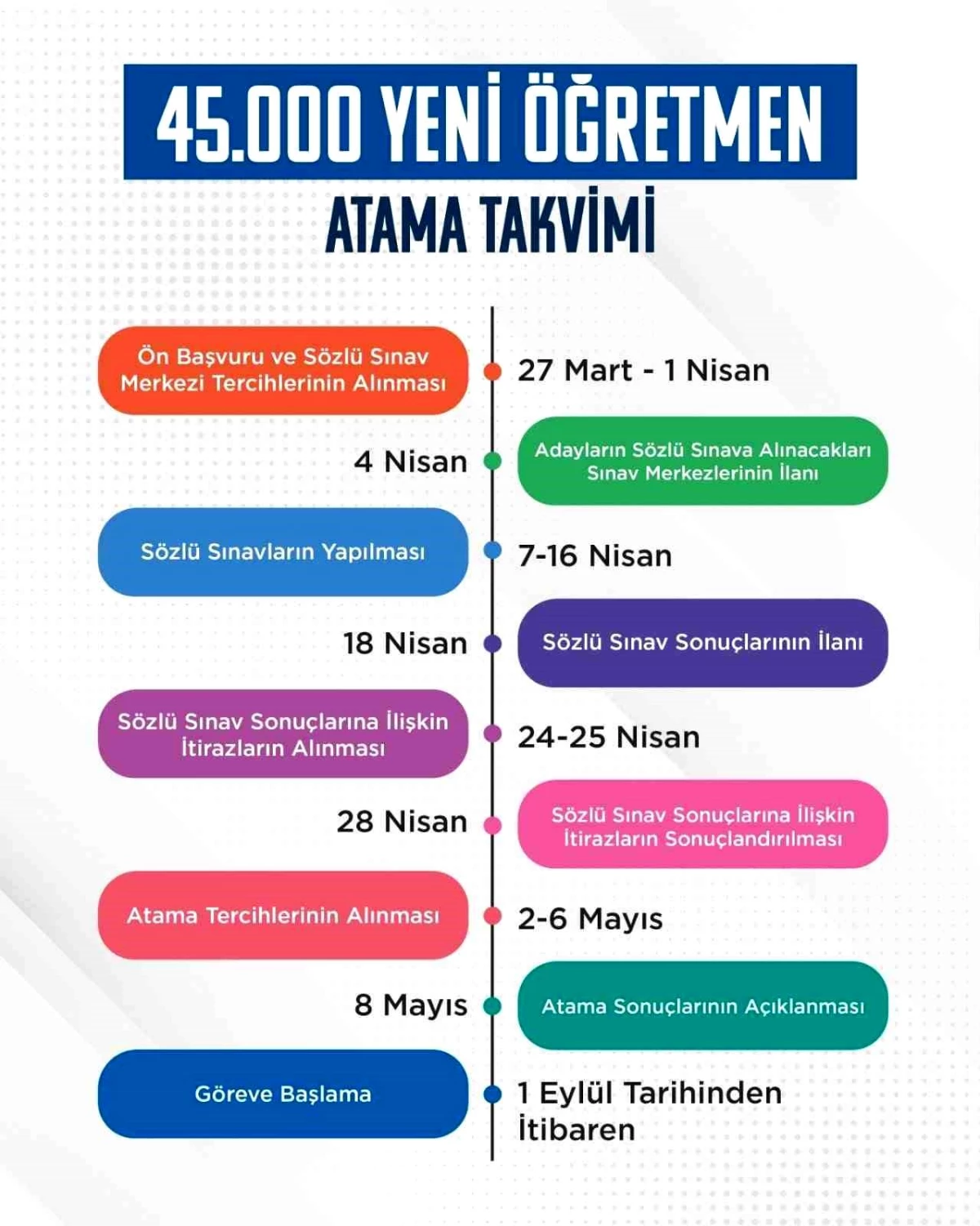 45 bin öğretmen alımına ilişkin atama takvimi açıklandı