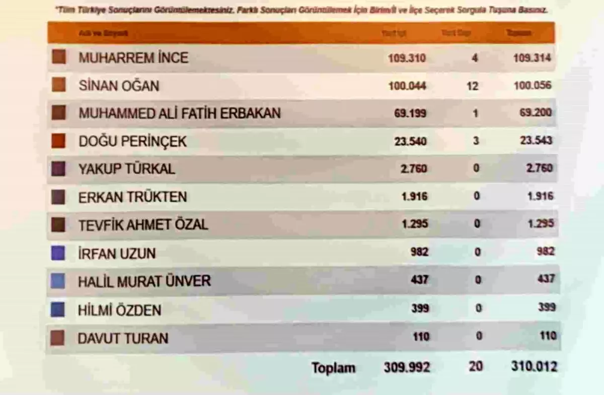 Ata İttifakı\'nın Cumhurbaşkanı Adayı Oğan 100 bin imzaya ulaştı