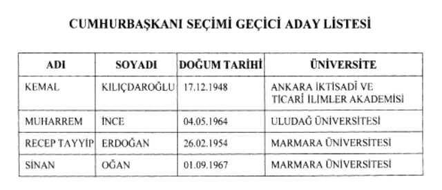 Türkiye, seçime 4 adayla gidiyor! Liste Resmi Gazete'de yayınlandı