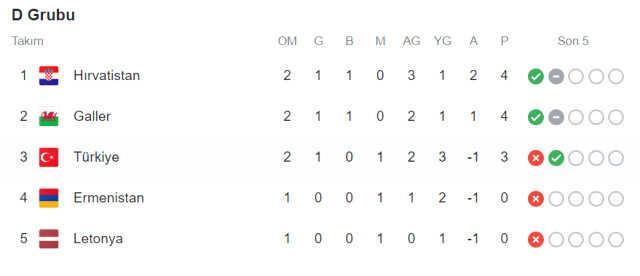 Hedef düşürdü! Kuntz, gruptaki rakibimizi tayin etti: Biz Galler ile yarışacağız