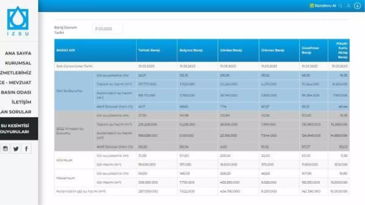 PROF. DR. YAŞAR BU YIL ÇOK CİDDİ SU SIKINTISI ÇEKECEĞİZ