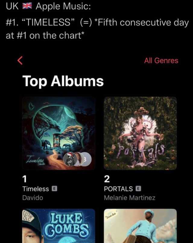Nijeryalı şarkıcı Davido, 'Timeless' albümü ile müzik platformlarında rekor üstüne rekor kırdı Nijeryalı şarkıcı Davido, 'Timeless' albümü ile müzik platformlarında rekor üstüne rekor kırdı
