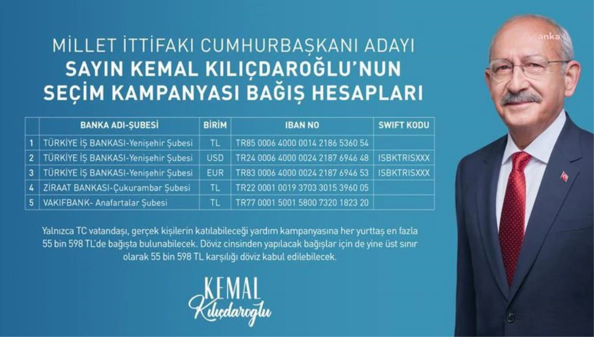 Davutoğlu, Kılıçdaroğlu\'nun seçim kampanyası için açtırılan hesaba bağışta bulundu