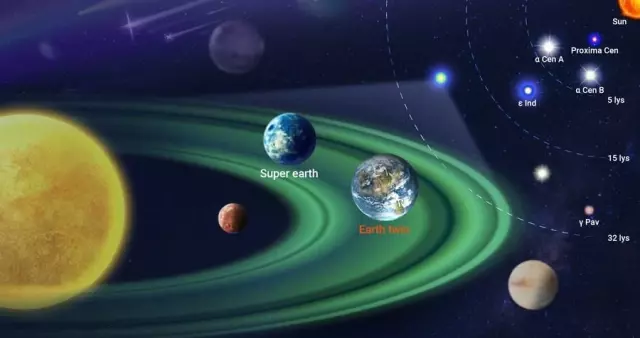 Çinli Bilim İnsanlarının Yaşanabilir Yeni Gezegenler Arayışı Sürüyor