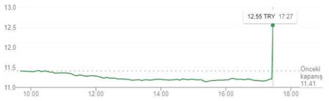 Son Dakika: ABD Yüksek Mahkemesi, Halkbank hakkında cezai kovuşturmanın devam etmesine izin veren kararı iptal etti