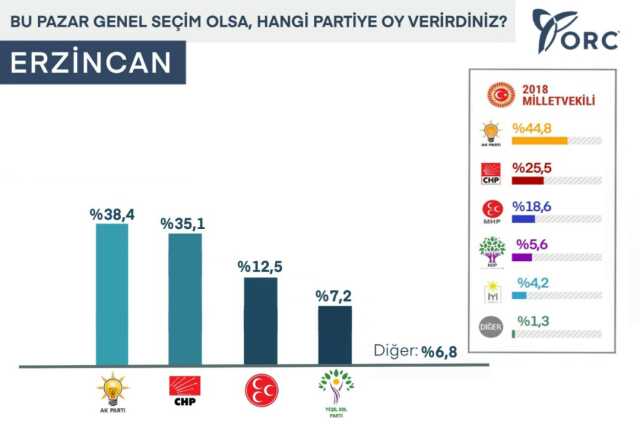Vekil seçilebilecek mi? İşte Mustafa Sarıgül'ün aday olduğu ilde yapılan ilk anket Vekil seçilebilecek mi? İşte Mustafa Sarıgül'ün aday olduğu ilde yapılan ilk anket