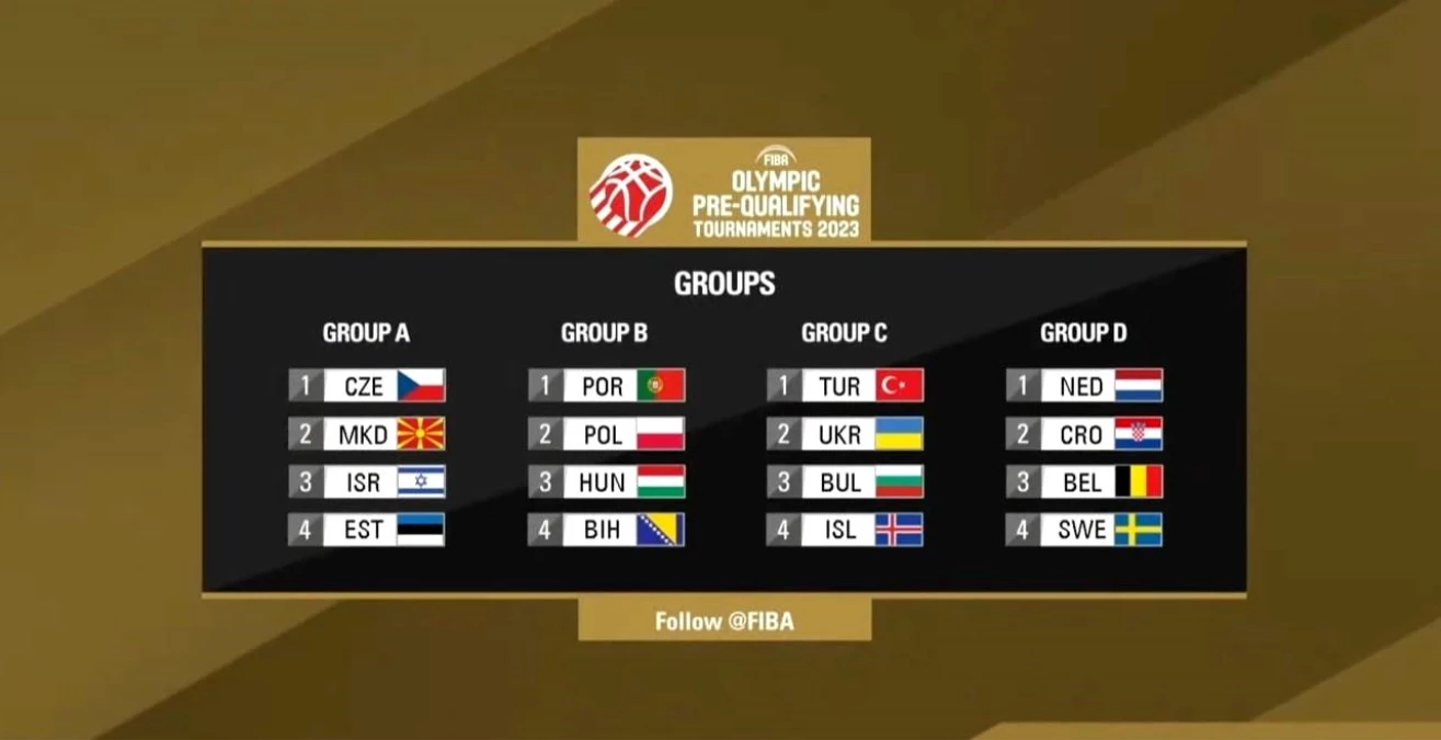 Türkiye\'nin FIBA Olimpiyat Ön Eleme Turnuvası\'ndaki rakipleri belli oldu