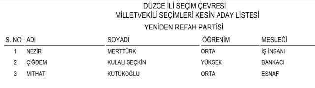 Fatih Erbakan'dan seçim aracında milletvekili adayının yerine kadın silüeti kullanılmasına ilişkin açıklama: Kendi isteği üzerine yapıldı