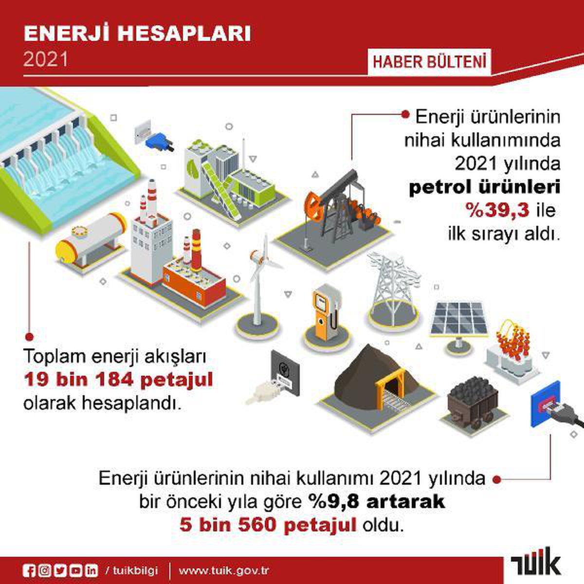 Türkiye\'de 2021 yılı enerji kullanımı açıklandı