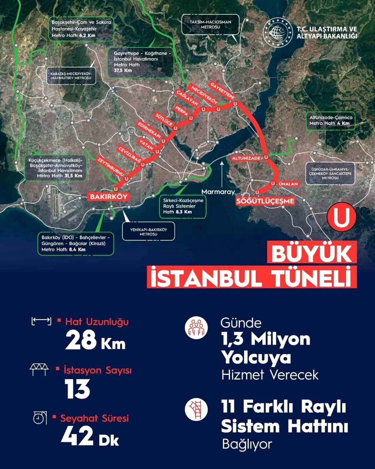 Büyük İstanbul Tüneli Projesi 2028\'de Hizmete Açılacak