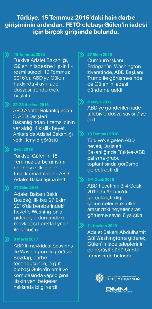 Kılıçdaroğlu'nun 'Gülen'in iadesi talep edilmedi' sözlerine AK Parti'den yanıt
