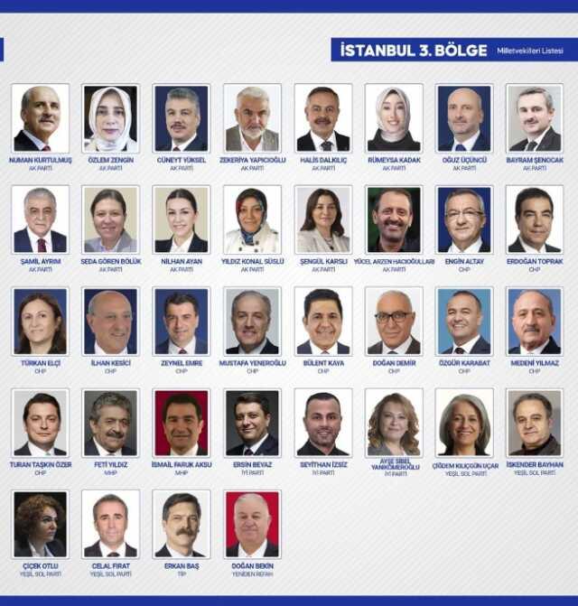 Sandıkların yüzde 99'u açıldı! İşte yeni dönemde TBMM'de yer alacak milletvekilleri