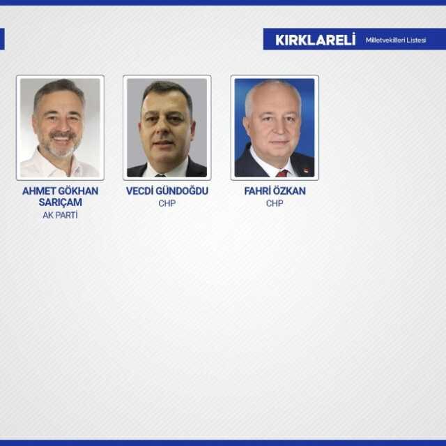 Sandıkların yüzde 99'u açıldı! İşte yeni dönemde TBMM'de yer alacak milletvekilleri