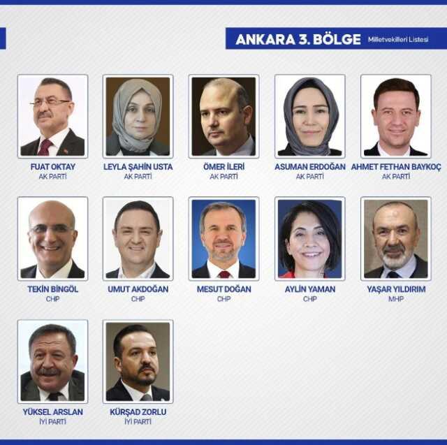 Sandıkların yüzde 99'u açıldı! İşte yeni dönemde TBMM'de yer alacak milletvekilleri