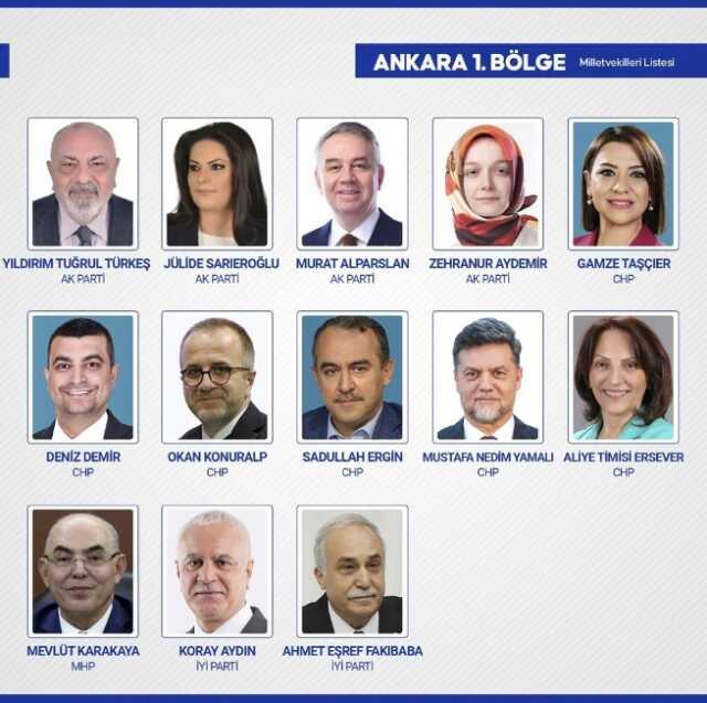 Sandıkların yüzde 99'u açıldı! İşte yeni dönemde TBMM'de yer alacak milletvekilleri