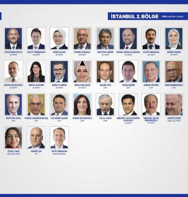 Sandıkların yüzde 99'u açıldı! İşte yeni dönemde TBMM'de yer alacak milletvekilleri