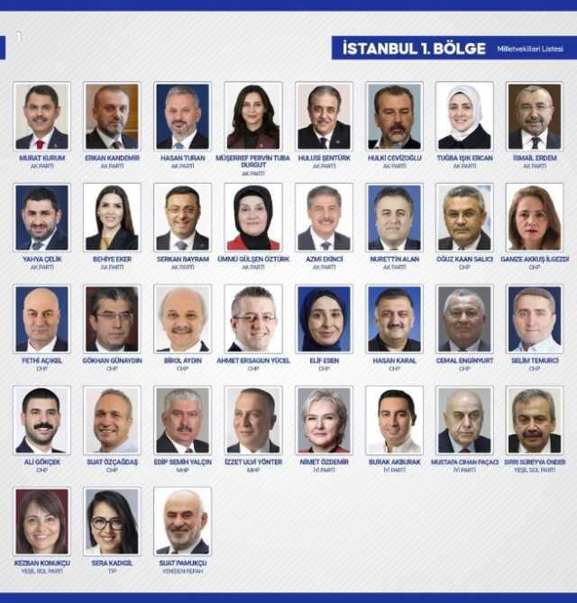 Sandıkların yüzde 99'u açıldı! İşte yeni dönemde TBMM'de yer alacak milletvekilleri