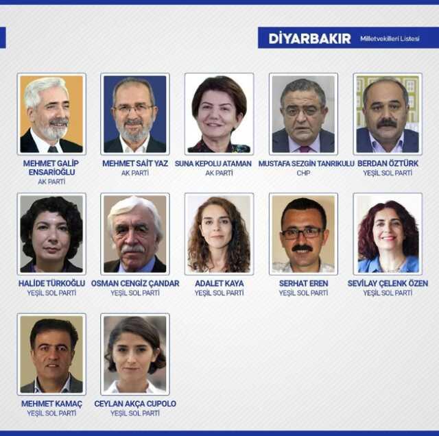 Sandıkların yüzde 99'u açıldı! İşte yeni dönemde TBMM'de yer alacak milletvekilleri