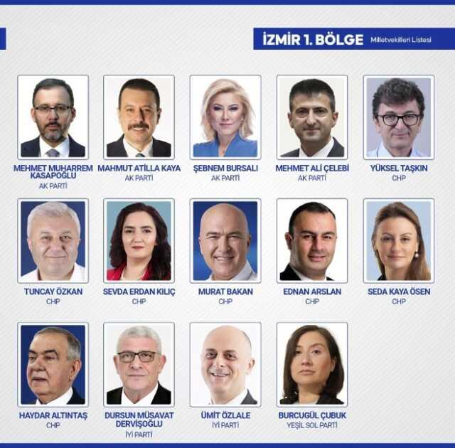 Sandıkların yüzde 99'u açıldı! İşte yeni dönemde TBMM'de yer alacak milletvekilleri