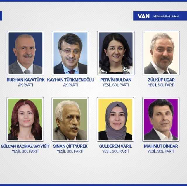 Sandıkların yüzde 99'u açıldı! İşte yeni dönemde TBMM'de yer alacak milletvekilleri