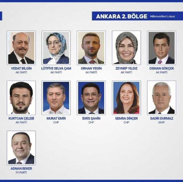 Sandıkların yüzde 99'u açıldı! İşte yeni dönemde TBMM'de yer alacak milletvekilleri