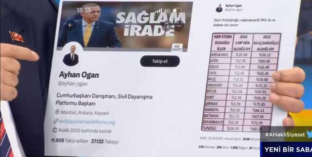 İmamoğlu canlı yayında paylaştı! Cumhurbaşkanı Danışmanı Ogan'dan tartışma yaratacak tweet