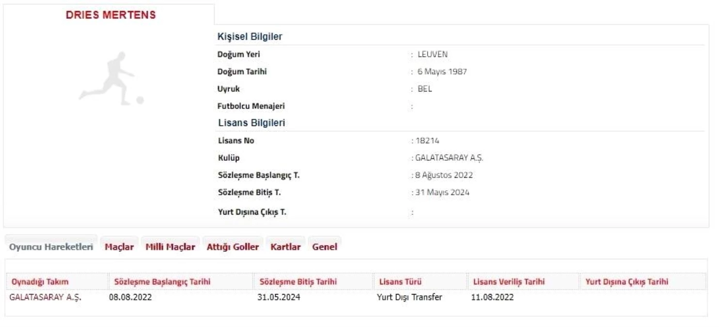 Dries Mertens 1 Yıl Daha Galatasaray\'da
