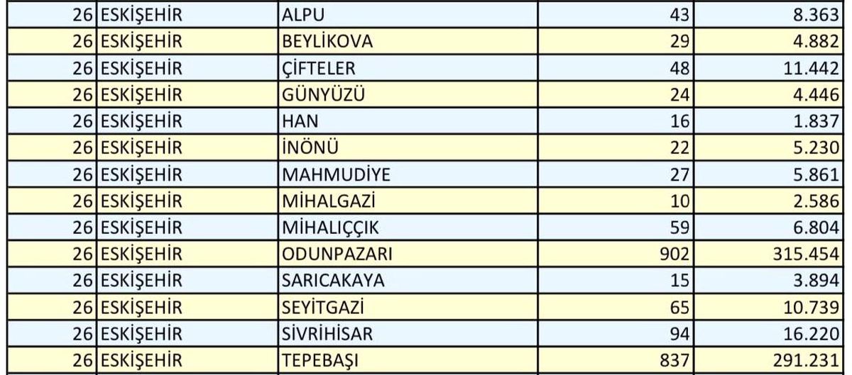 Eskişehir\'de 688 bin 989 seçmen 2 bin 191 sandıkta oy kullanacak