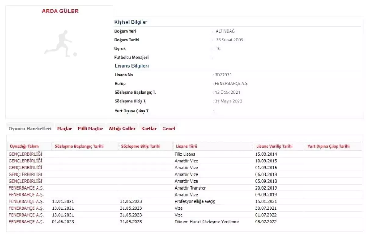 Fenerbahçe, Arda Güler\'in sözleşmesini uzattı
