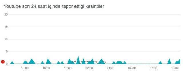 YouTube çöktü mü? 26 Mayıs YouTube sorun mu var? YouTube neden açılmıyor?