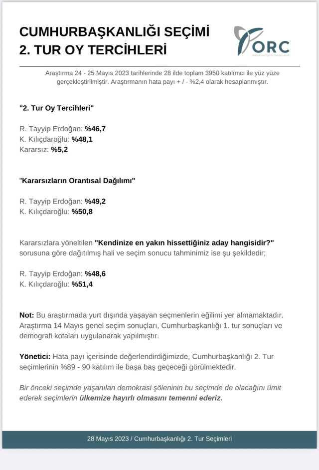 2023 2. tur seçim anketleri! Anket şirketleri güncel 14 Mayıs seçim anketleri burada! Kronolojik sırayla KK-RTE en son yapılan CB Türkiye ORC, PİAR