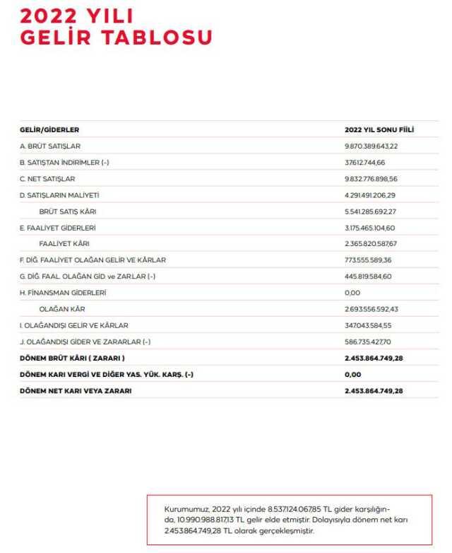 TRT, Süper Lig'in yayın haklarını karşılayabilir mi?