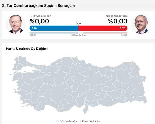 Cumhurbaşkanlığı 28 Mayıs (2.tur) 2023 seçim sonuçları Haberler.com'da! İl il seçim sonuçları, oy sayısı ve oy oranları