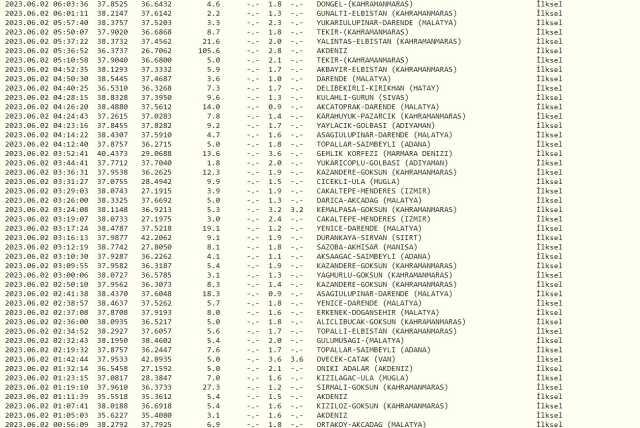 Dün gece deprem oldu mu? İzmir'de, İstanbul'da, Ankara'da deprem mi oldu? 2 Haziran dün gece deprem mi oldu? İstanbul'da bugün deprem mi oldu?