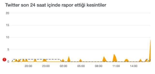Twitter çöktü mü? 2 Haziran Twitter neden açılmıyor, sorun ne? Twitter ne oldu?