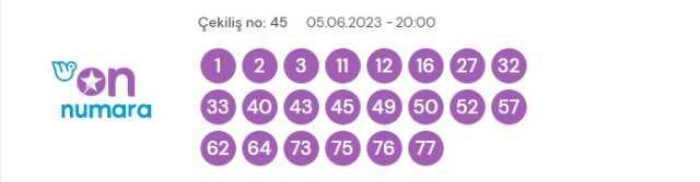 5 Haziran 2023 On Numara çekiliş sonuçları açıklandı! On Numara sonuçları saat kaçta? On Numara CANLI izle! Bugün kazanan numaralar neler?