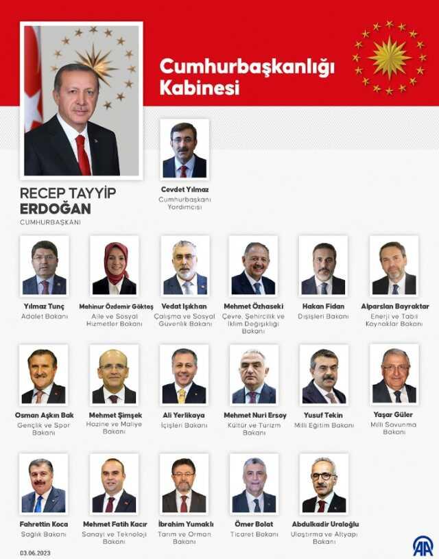 Yeni kabine listesi 2023! Bakanlar Kurulu üyeleri ve isimleri kimler? Cumhurbaşkanlığı yeni kabinesinde kimler var?