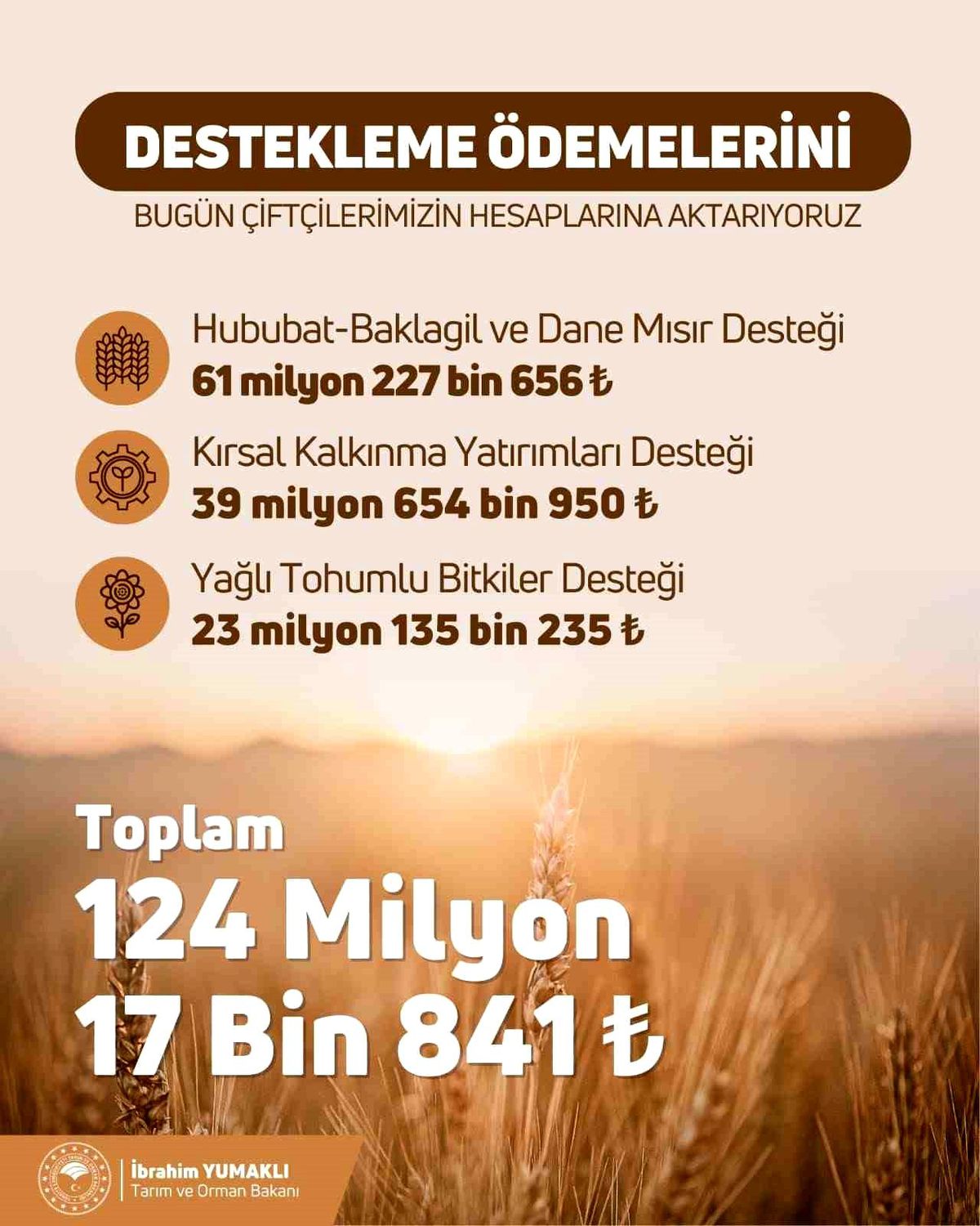 Tarımsal Destekleme Ödemeleri Çiftçilerin Hesaplarına Aktarılıyor