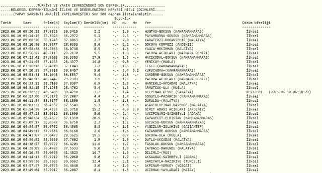 Bursa deprem mi oldu? Az önce deprem mi oldu? Son dakika depremleri! 10 Haziran AFAD ve Kandilli deprem listesi!