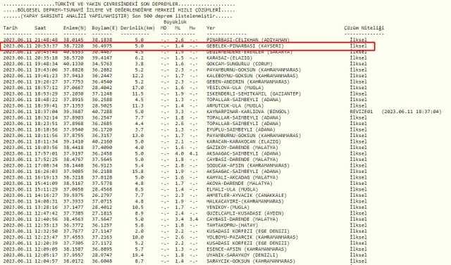 Kayseri deprem mi oldu? Az önce deprem mi oldu? Son dakika depremleri! 11 Haziran AFAD ve Kandilli deprem listesi!